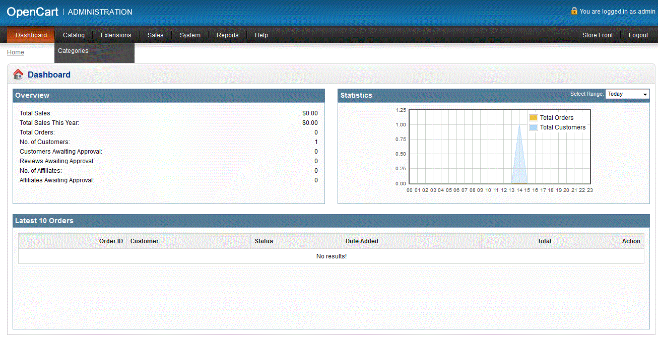opencart-dashboard1