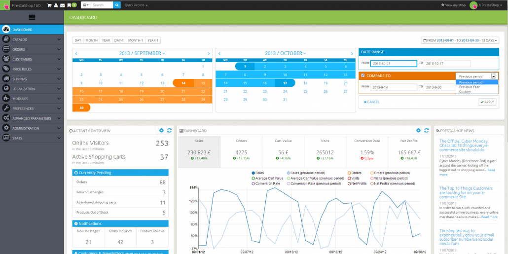 prestashop-dashboard-1030x515
